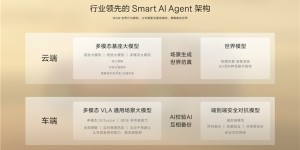 最性能的8系，也是最全能的8系：极氪8X如何做到“不偏科”？