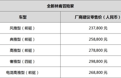 紫气临门 骐骥双驰 全新林肯冒险家北京车展正式上市，全新林肯Z紫骥版开启预售